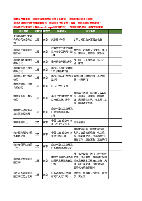 新版江苏省南京泵业工商企业公司商家名录名单联系方式大全218家