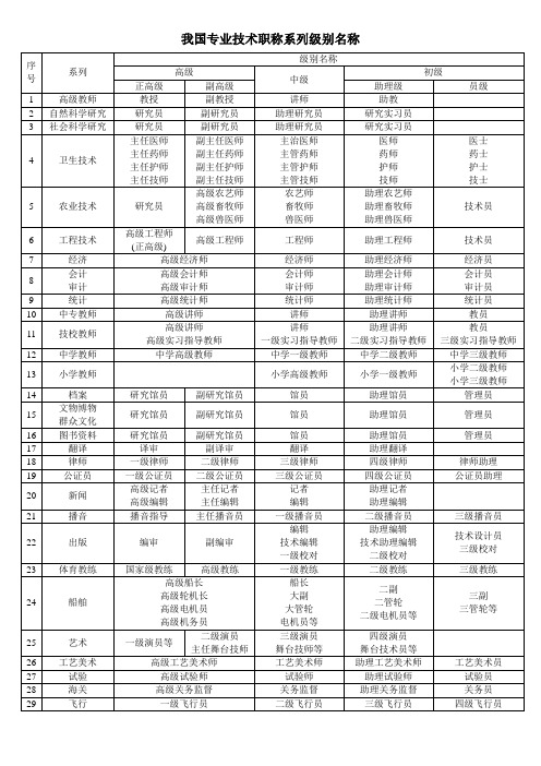 专业技术职称有哪些及级别!