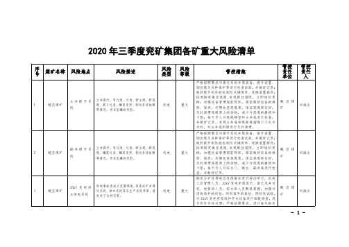 2020年三季度兖矿集团各矿重大风险清单