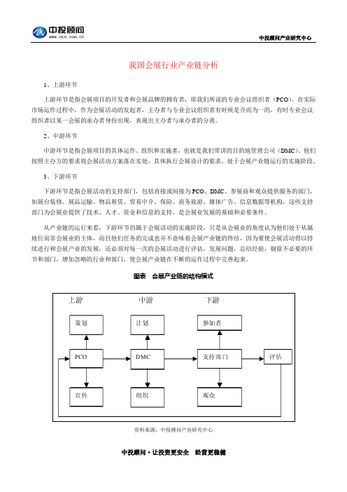 我国会展行业产业链分析