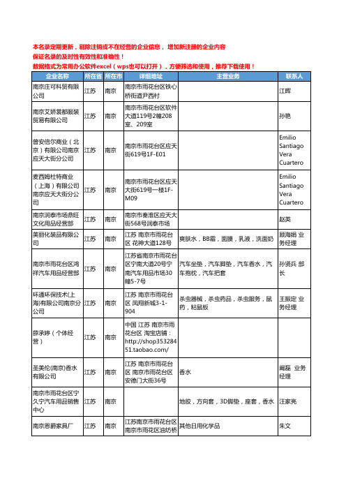 2020新版江苏省南京日用化学品工商企业公司名录名单黄页联系方式大全182家