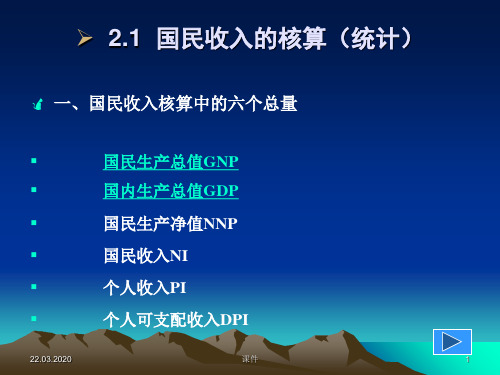 复旦大学宏观经济学课件--第2章 宏观经济学度量22页PPT