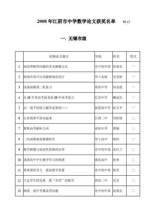 2008年江阴市中学数学论文获奖名单