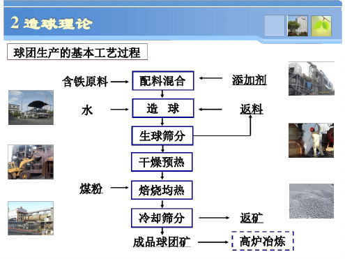 球团理论与工艺 2造球理论