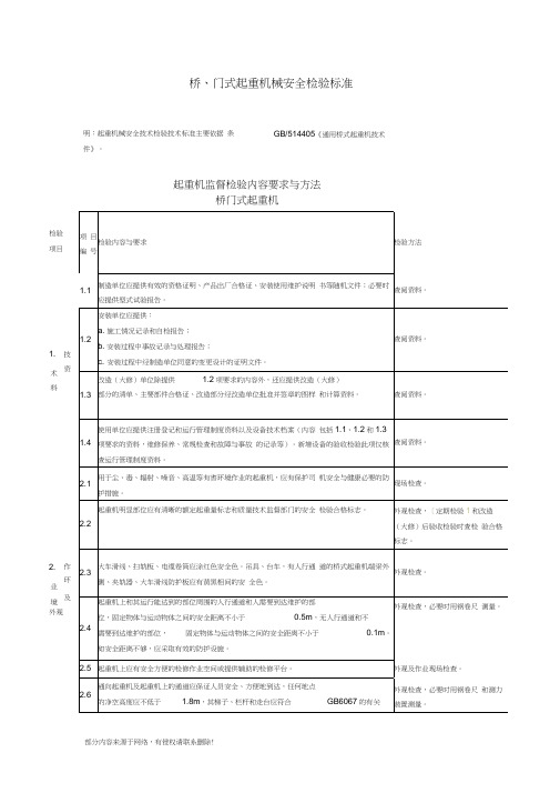 起重机安全检验标准