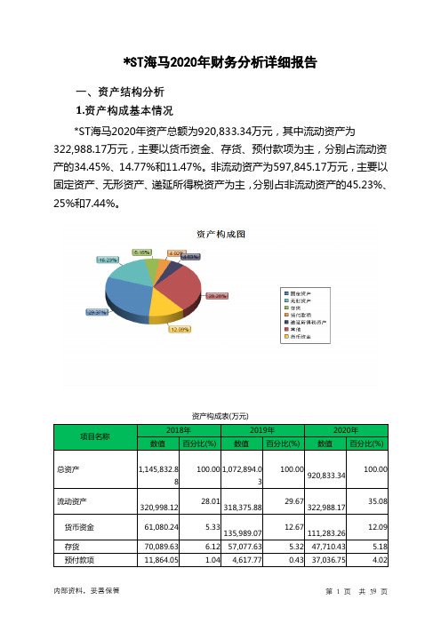 ST海马2020年财务分析详细报告