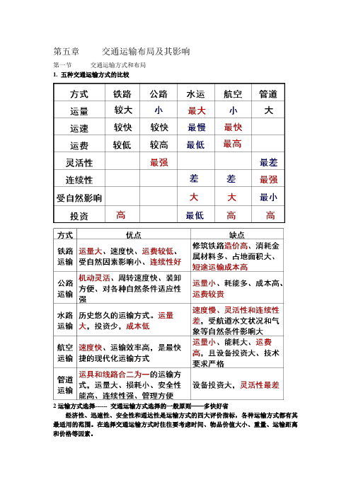 第五章     交通运输布局及其影响