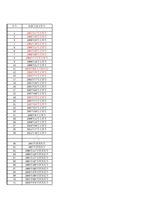 2013.03.31输变电工程相关的现行法律、法规、规范、规程、标准及文件清单