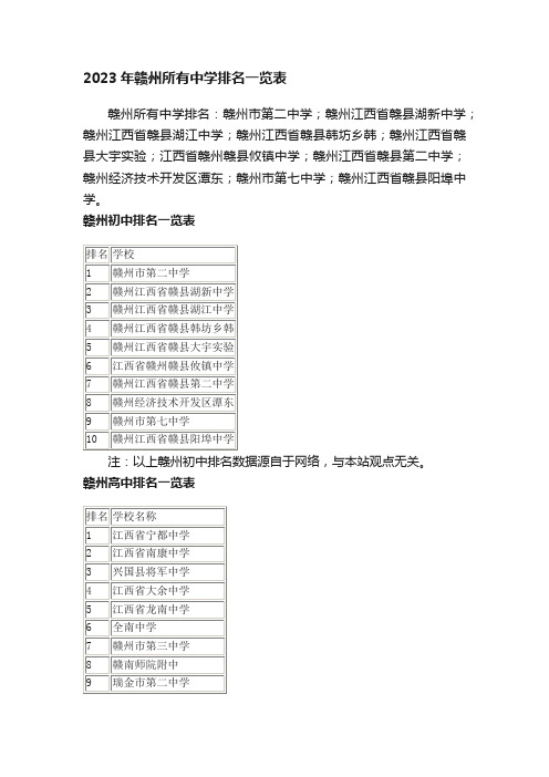 2023年赣州所有中学排名一览表