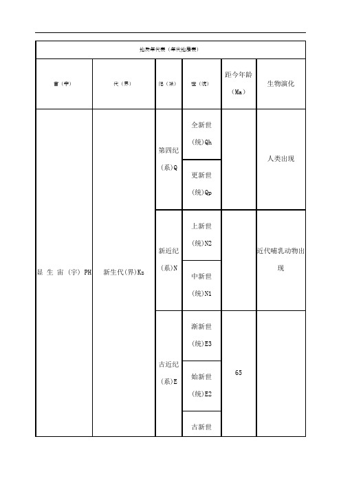 地质年代表年代地层表