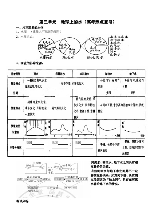 地球上的水知识点梳理