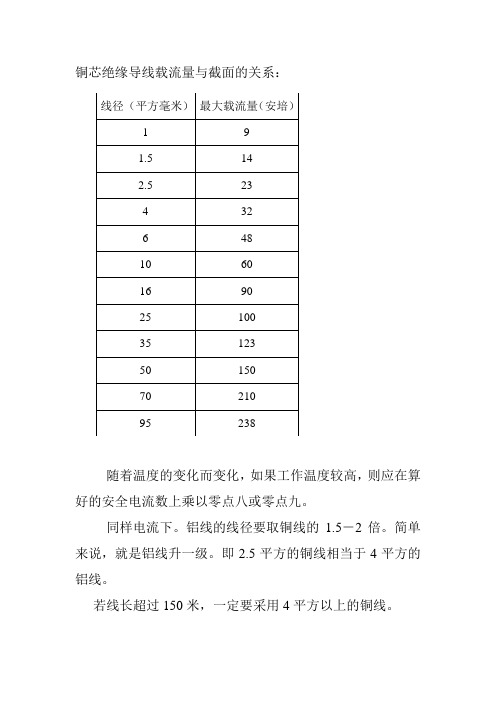 线径与电流关系