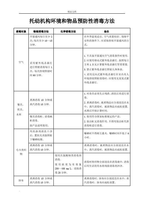 托幼机构卫生保健登记表