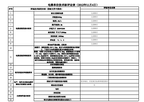 电梯单位技术标评定表(2011年11月4日)