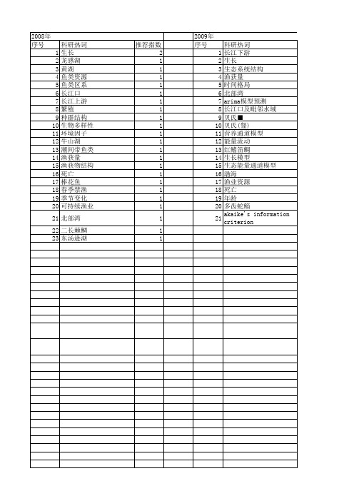 【国家自然科学基金】_渔获物_基金支持热词逐年推荐_【万方软件创新助手】_20140801