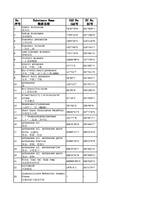 SVHC物质和MOC物质调查表