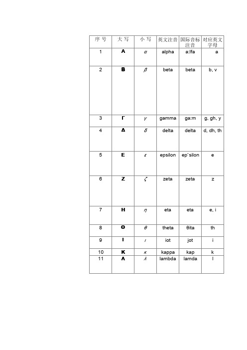 希腊字母 中英文读音及常用意义对照一览表