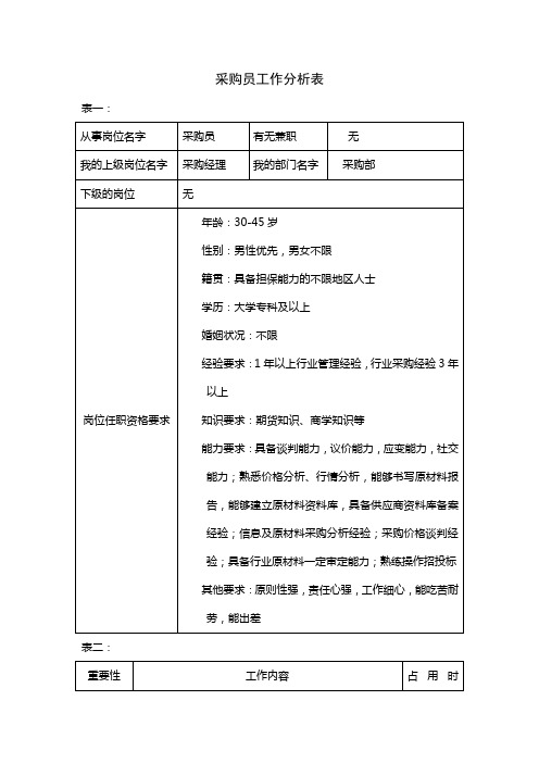 采购员工作分析 (2)