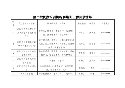 第二批民办培训机构和培训工种目录清单【模板】