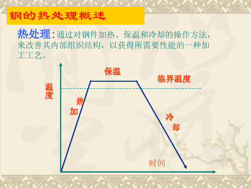 钢加热时的组织转变.