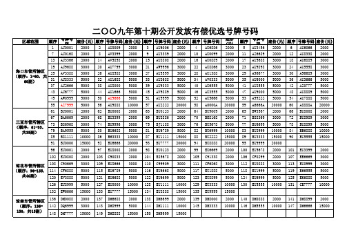 二〇〇九年第10期公开有偿优选发放号牌号码及底价xls