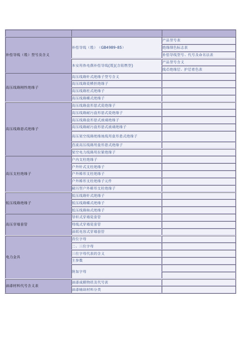 补偿导线型号、高压刚性、悬式、支柱绝缘子、低压绝缘子、高压穿墙套管、电力金具、油漆材料代号含义