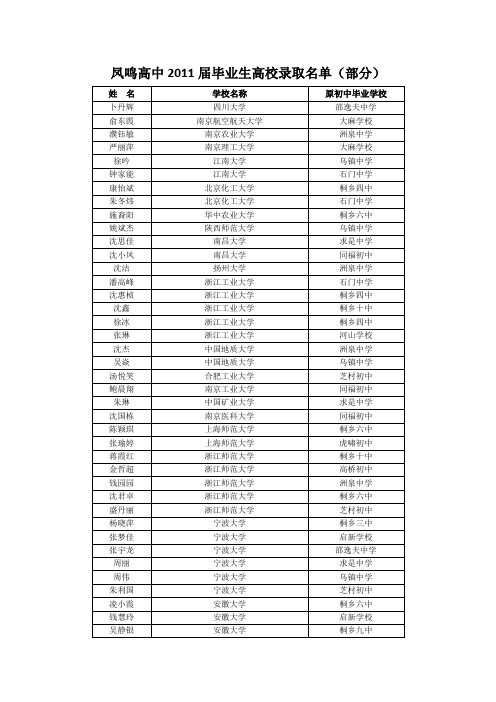 2011届凤鸣高级中学毕业生高校录取名单