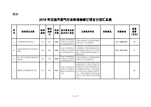 2016年石油天然气行业标准制修订项目计划汇总表-石油工业标准化