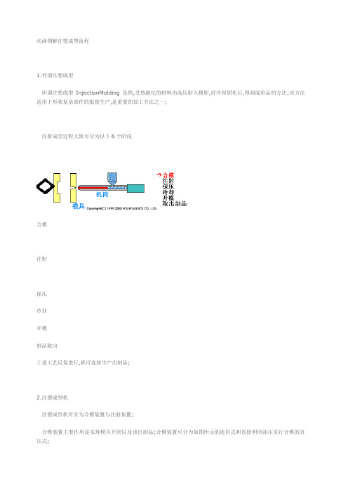 动画图解注塑成型流程