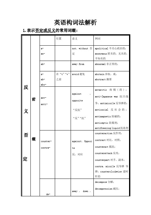 英语构词法解析(全面总结)