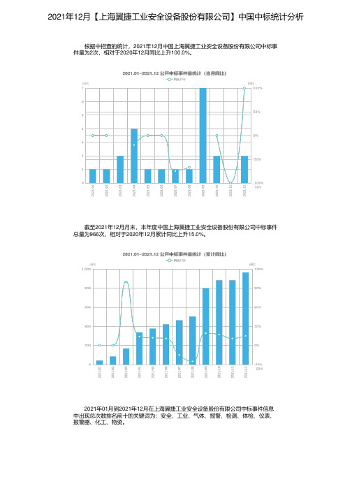 2021年12月【上海翼捷工业安全设备股份有限公司】中国中标统计分析