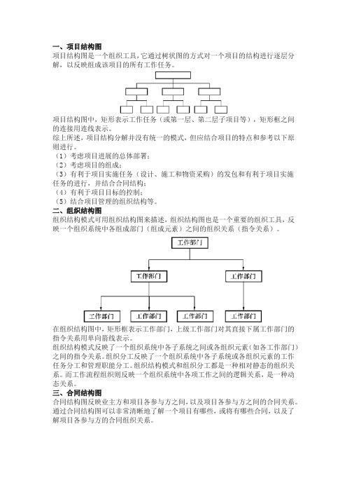 施工管理四图一表