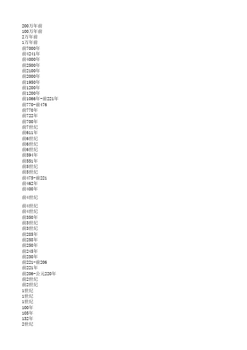 中国及世界历史重大事件时间表(更新到08金融危机)