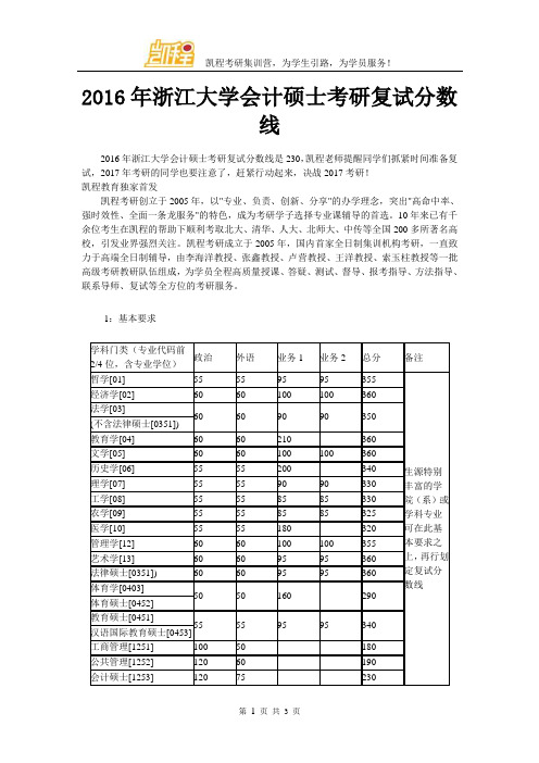 2016年浙江大学会计硕士考研复试分数线