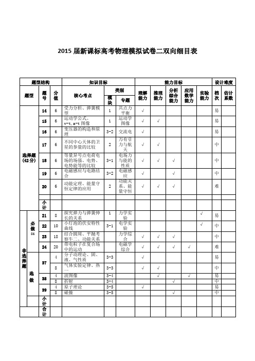 山东模拟试卷二双向细目表