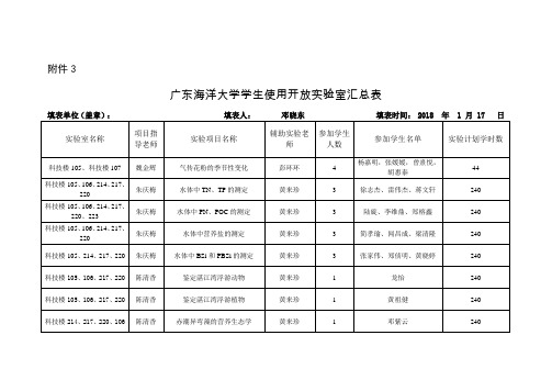 广东海洋大学学生使用开放试验室汇总表填表单位盖章填表