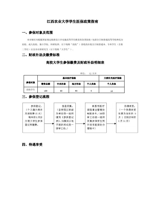 江西农业大学学生医保政策指南