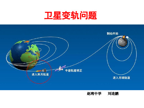 卫星变轨问题分析