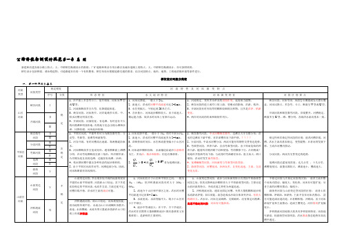 (整理)公路桥位勘测设计规范