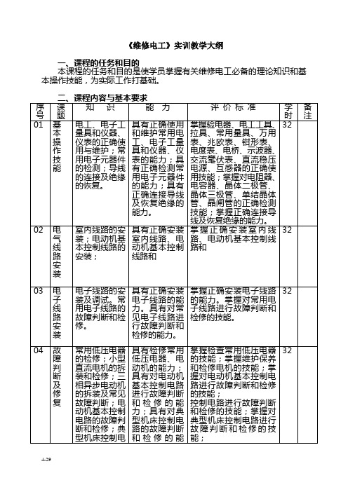 维修电工实训大纲