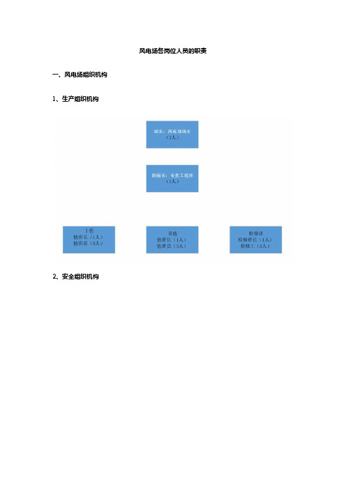 风电场各岗位人员的职责(图)