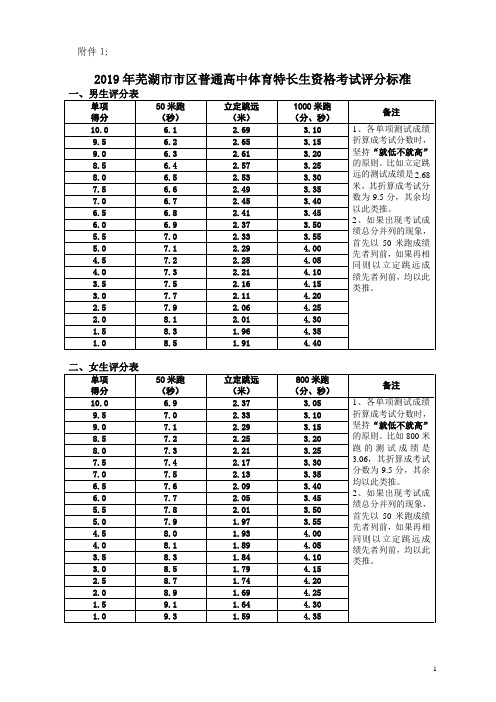 2019年芜湖市市区普通高中体育特长生资格考试评分标准