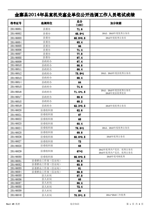 综合知识成绩