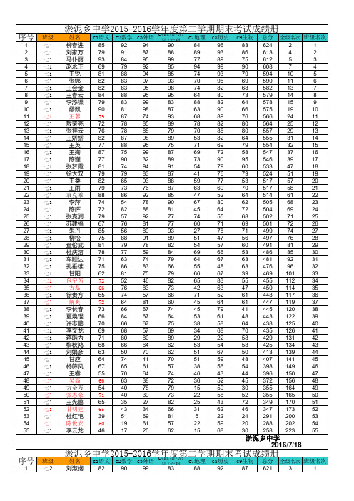 15-16下七、八年级期末考试成绩册