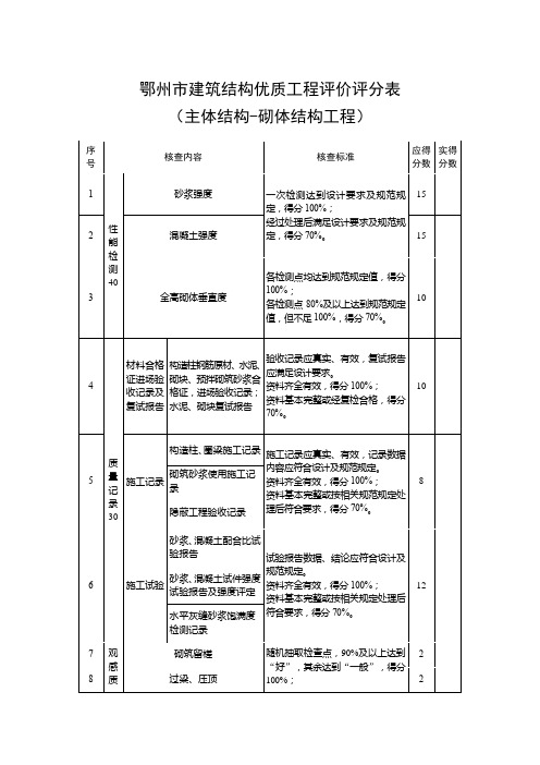 鄂州市建筑结构优质工程评价评分表(主体结构-砌体结构工程)