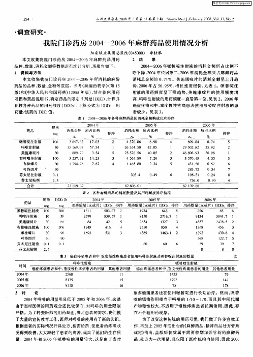 我院门诊药房2004--2006年麻醉药品使用情况分析