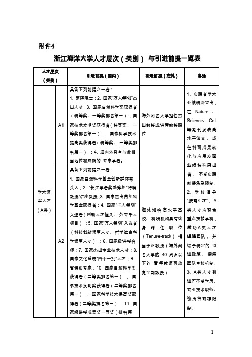 浙江海洋大学人才层次(类别)与引进条件一览表