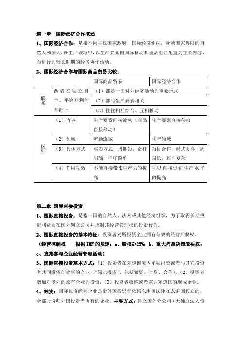 国际经济合作重点