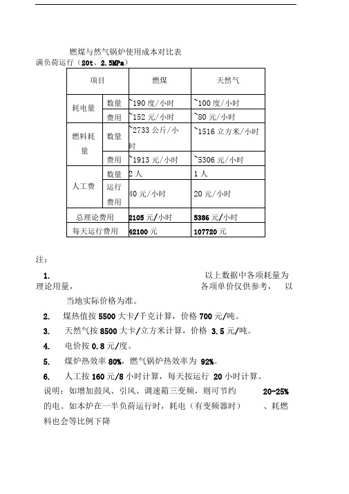 燃煤与然气锅炉使用成本对比表20吨锅炉经济性分析