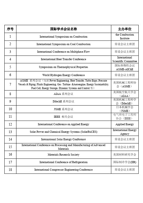 动力工程及工程热物理高水平国际会议
